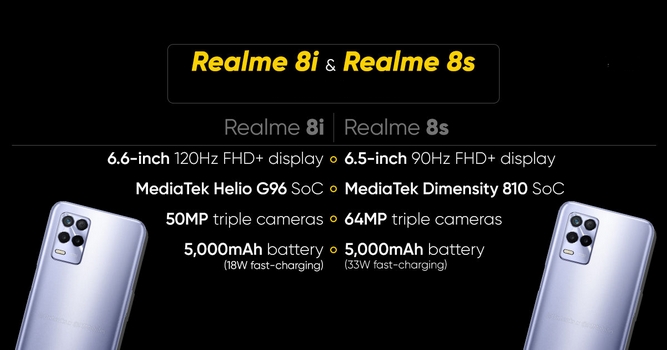 Realme 8i et Realme 8S 5G sont maintenant officiels